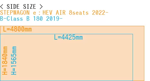 #STEPWAGON e：HEV AIR 8seats 2022- + B-Class B 180 2019-